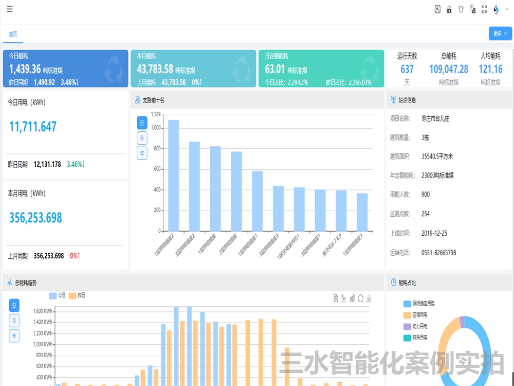 臺兒莊市民中心節能監測案例(圖5)