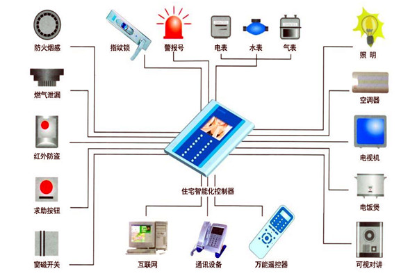 樓宇自動化技術在設備故障檢測方面的應用！(圖1)