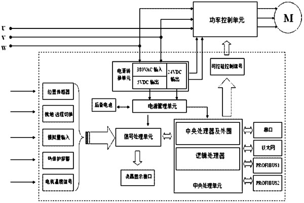 樓宇自控系統對電源有什么要求？(圖1)