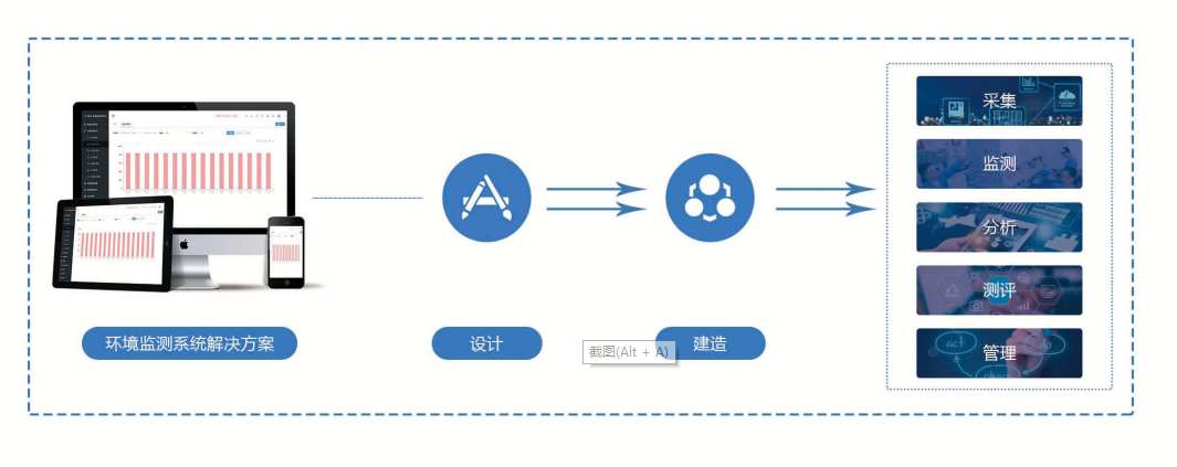 環境監測系統(圖2)