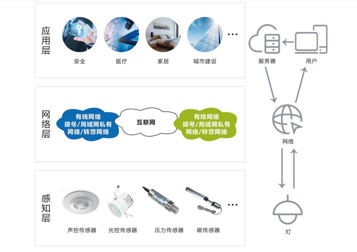 智能照明系統解決方案！(圖1)